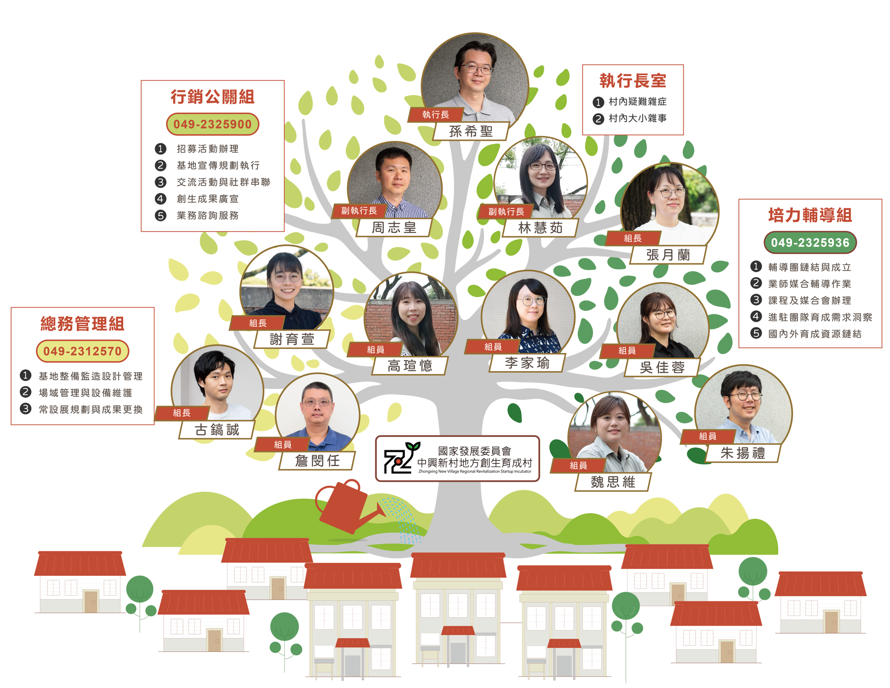 中興新村組織架構圖