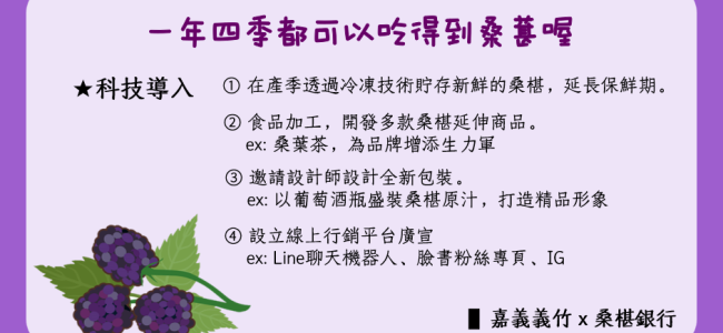 【科技加油讚】嘉義義竹x桑葚銀行