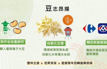 返鄉青年扭轉產業困境，自動化生產蛻變豆菜庄