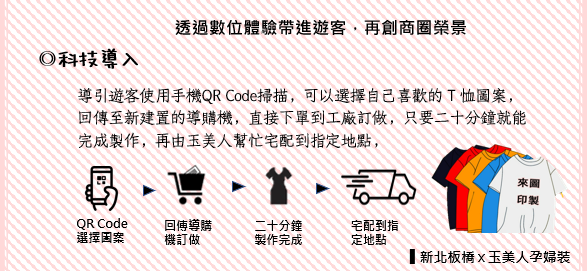 【科技加油讚】新北板橋 x 玉美人孕婦裝