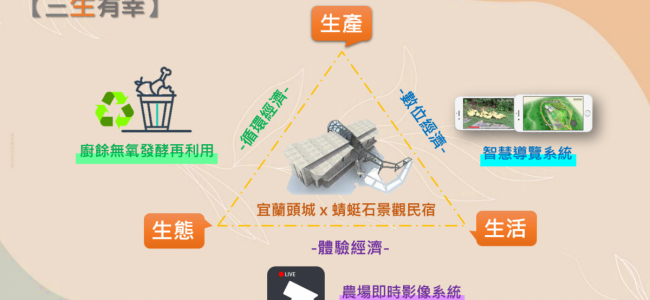 退而不休，科技圓夢，三生共贏