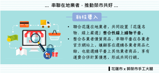 【科技加油讚】花蓮 x 郭榮市手工火腿