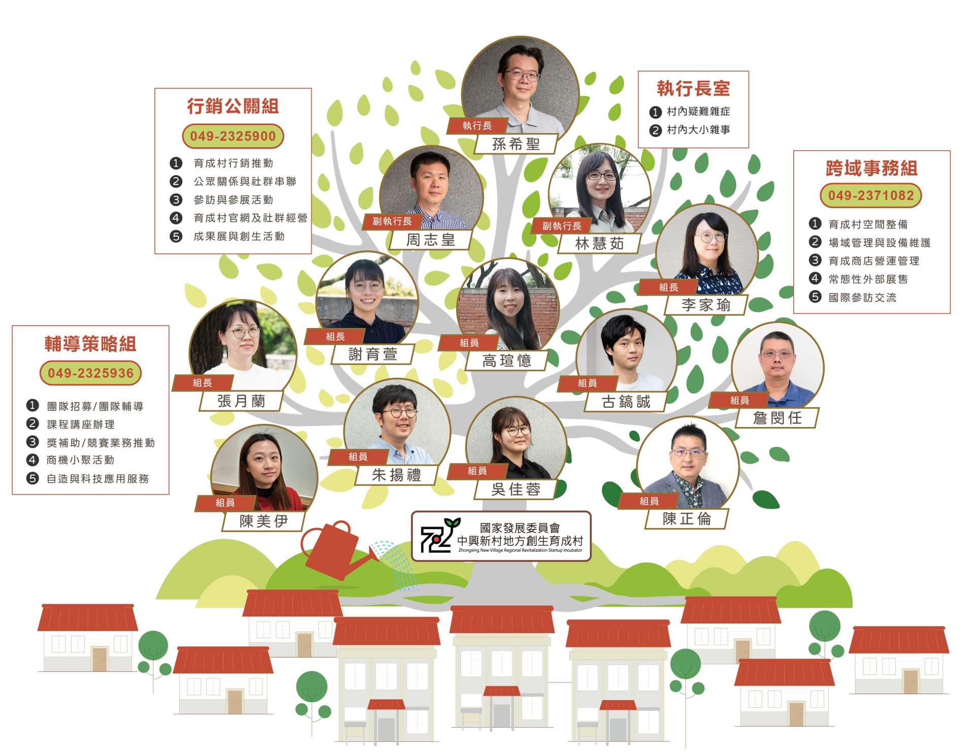 中興新村組織架構圖